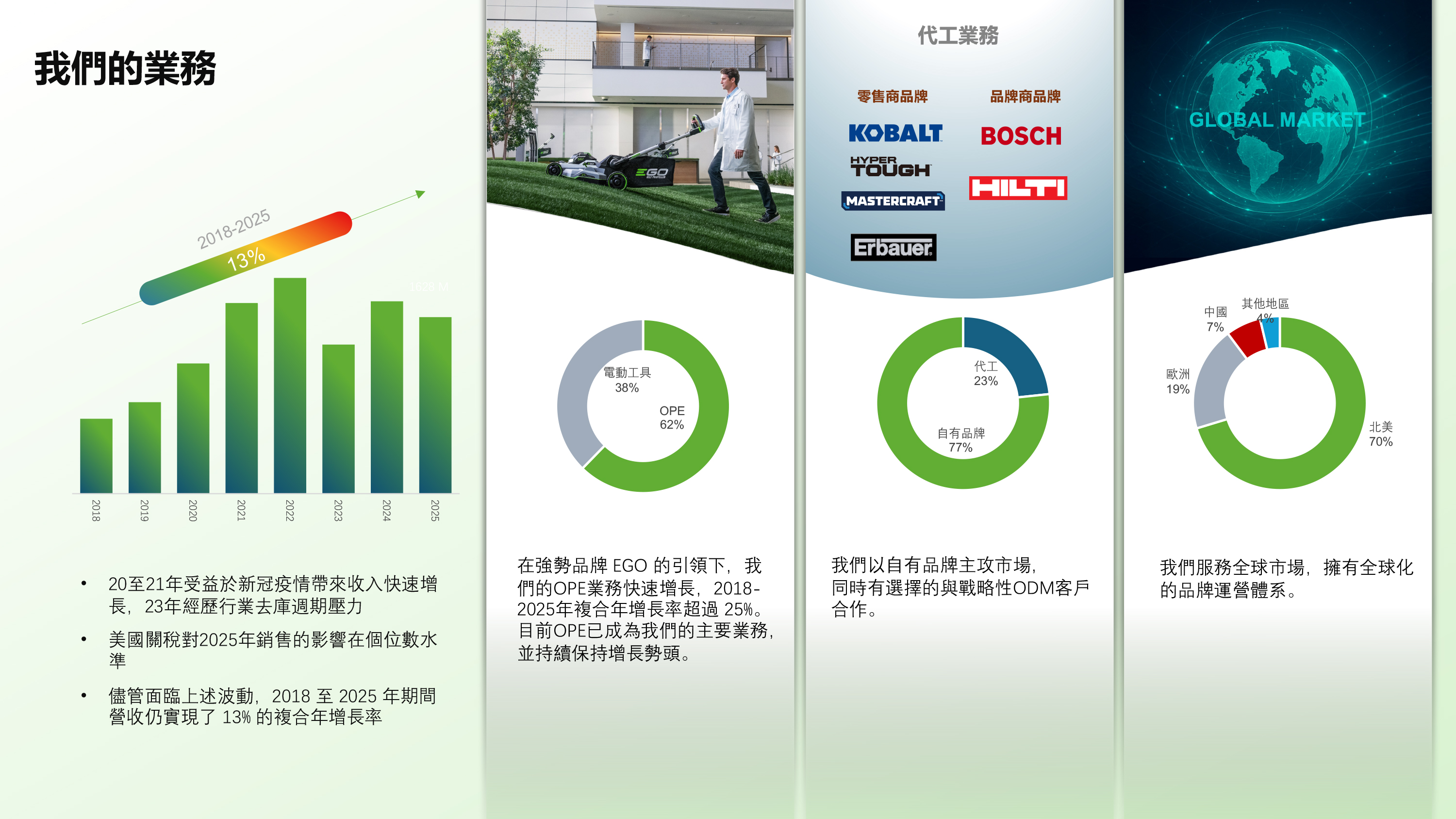 关于我们_业务表现-中文.jpg